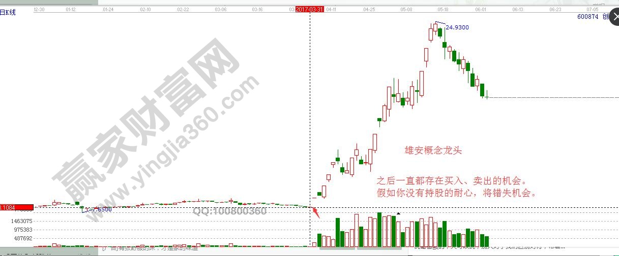 炒股養(yǎng)家賣(mài)股規(guī)則