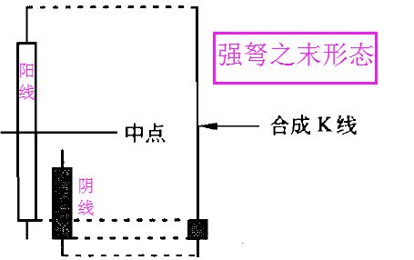 強弩之末形態(tài).jpg