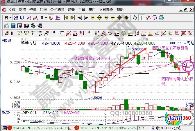 中海達(dá)走勢(shì)圖.jpg