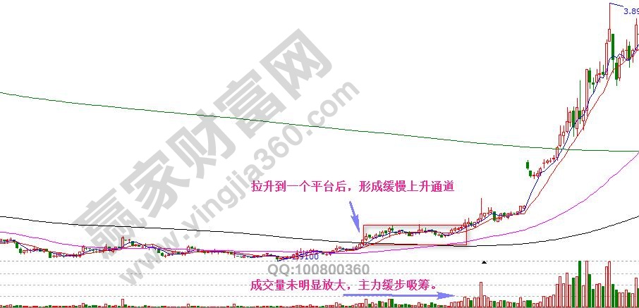 上升趨勢中主力如何吸籌.jpg