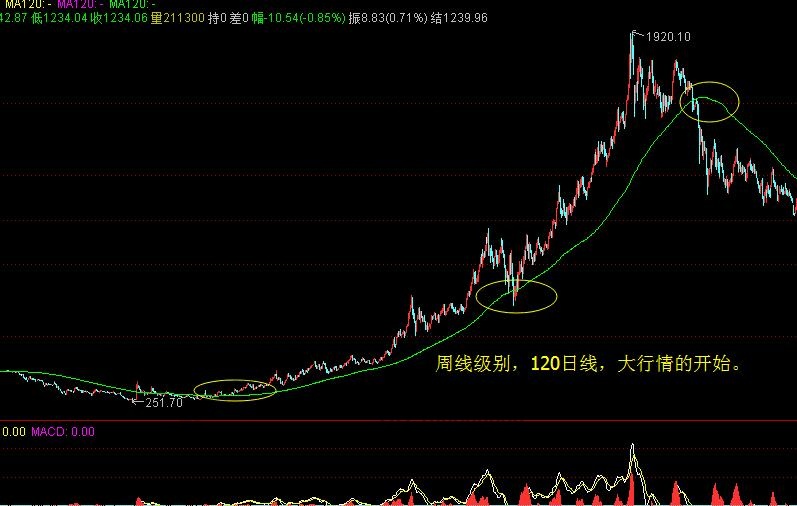 金融操作策略3.jpg