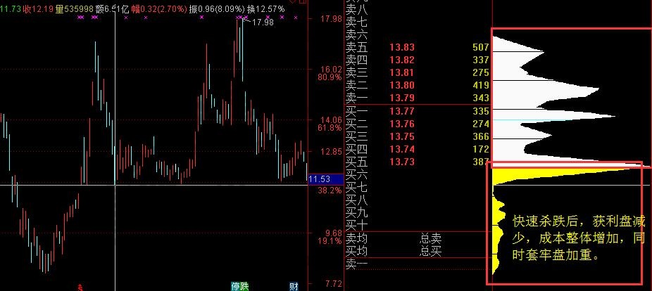 籌碼分布2.jpg