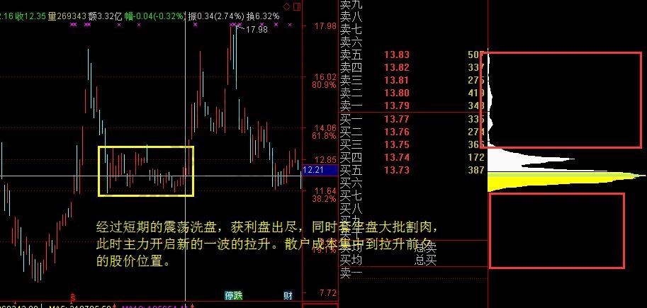 籌碼分布3.jpg