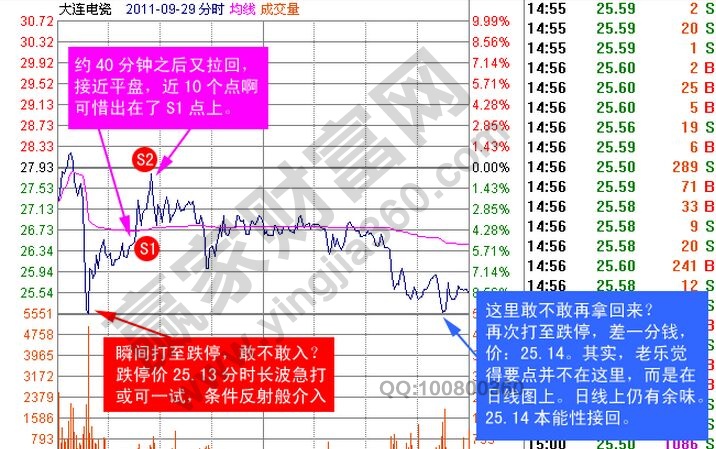 大連電磁分時(shí)走勢圖.jpg