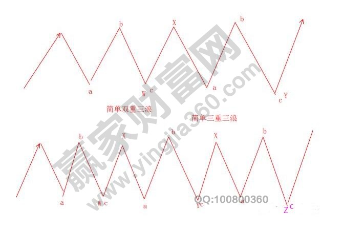 波浪理論形態(tài)分析調(diào)整浪6.jpg