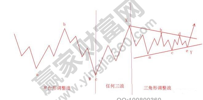 波浪理論形態(tài)分析調(diào)整浪7.jpg