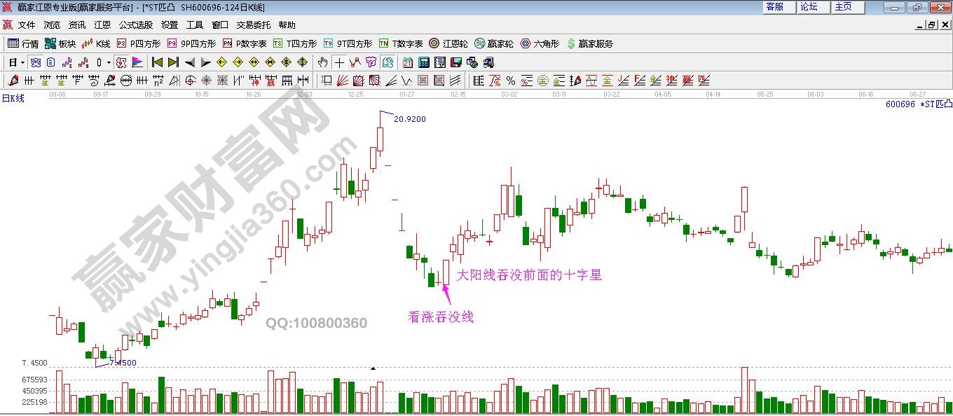 大陽(yáng)線吞沒(méi)前面的十字星