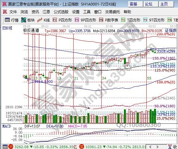 極反通道外軌線壓力 