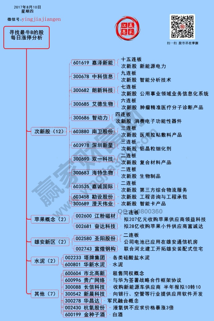 漲停揭秘圖