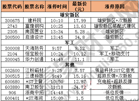 今日除新股一字板外的漲停股