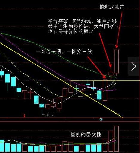 推進式攻擊形態(tài).jpg