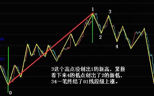 線段1+1模型實戰(zhàn)圖形.jpg