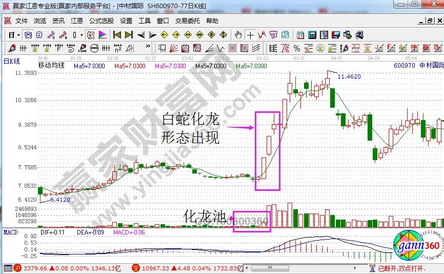 中材國際走勢中的白蛇化龍形態(tài).jpg