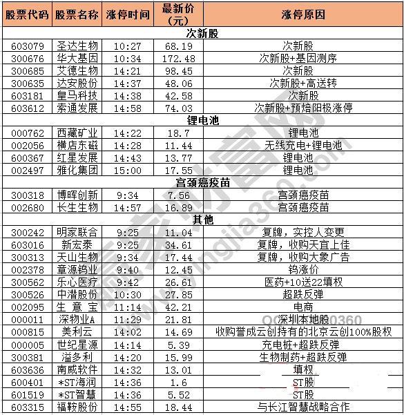 今日除新股一字板外的漲停股.jpg