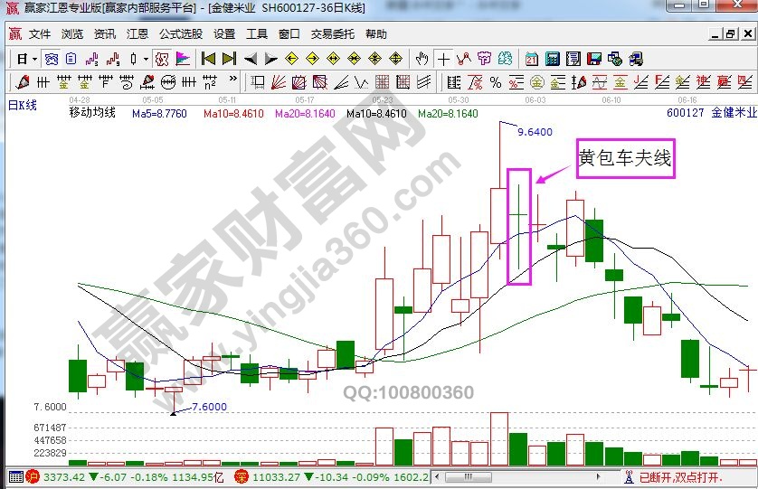 金健米業(yè)走勢(shì)中的黃包車(chē)夫線.jpg