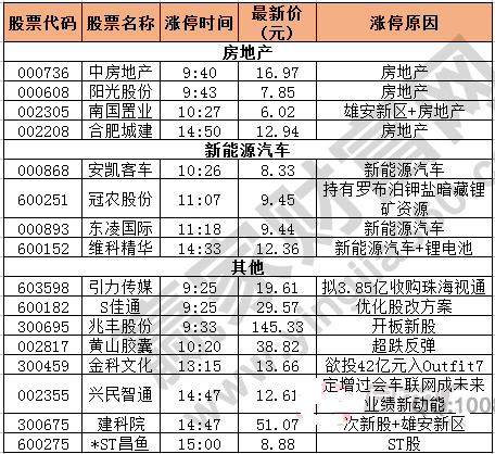 今日除去新股一字板的漲停股