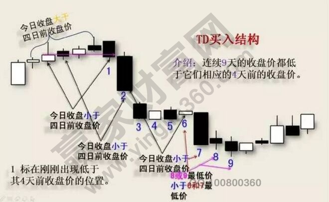 TD的買入結構.jpg