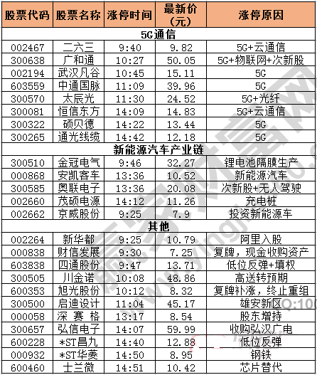 今日除新股一字板外的漲停股