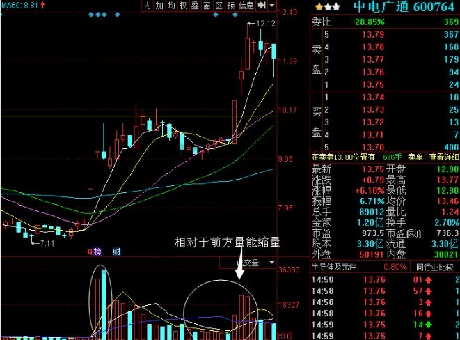 中電廣通走勢(shì)圖.jpg