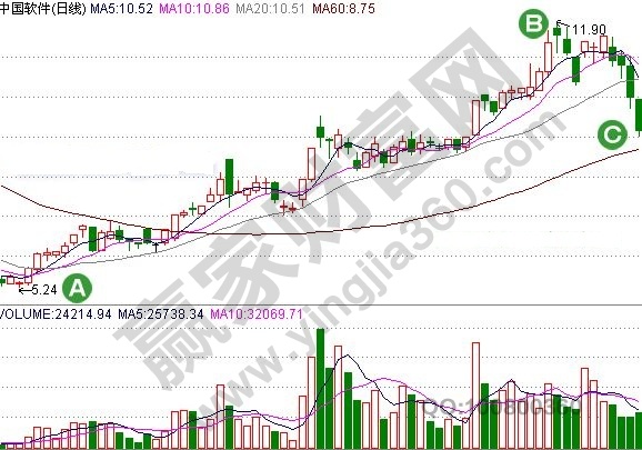 中國(guó)軟件走勢(shì)圖.jpg