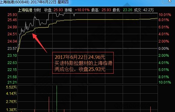 上海臨港2017年6月22日分時(shí)圖.jpg