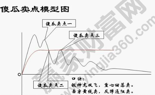 傻瓜賣點模型圖.jpg