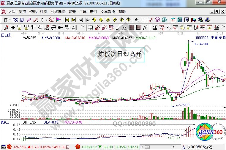 中潤資源走勢(shì)圖.jpg