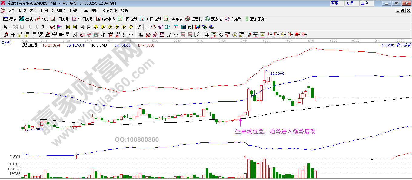 鄂爾多斯