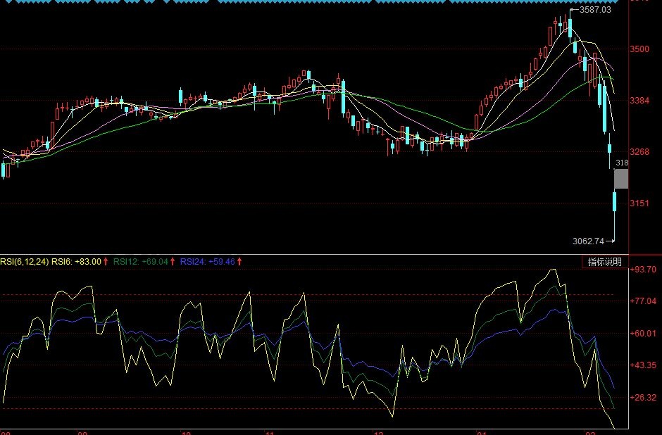 rsi