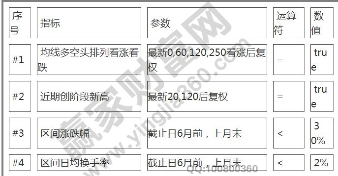 碳黑模型選股條件設(shè)置.jpg