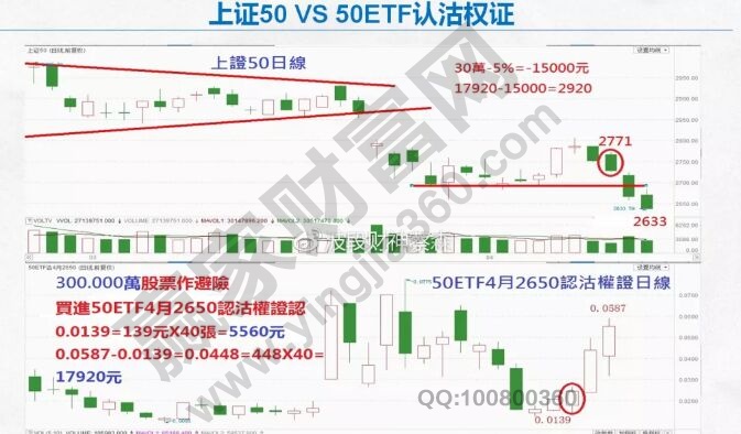 上證50VS50ETF認(rèn)證權(quán)證.jpg