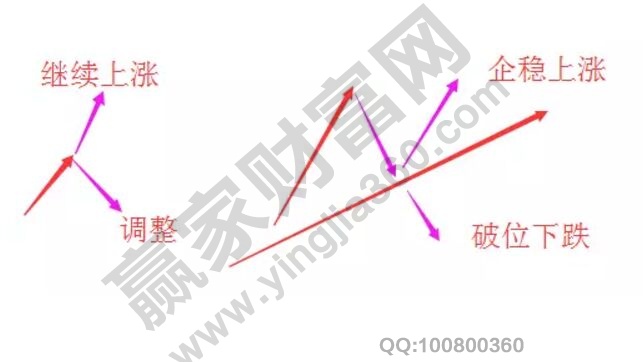 漲過程中的回調2.jpg