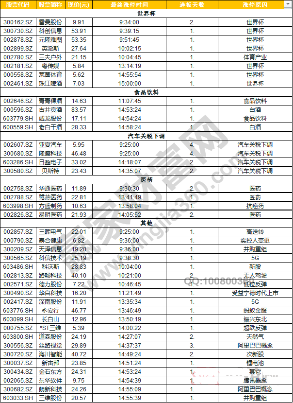 今日除新股一字板外的漲停股