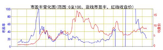 市盈率變化3.jpg