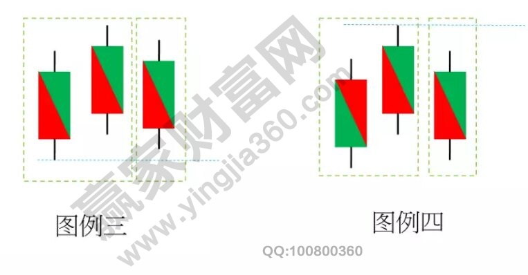 K線力道的拆解實(shí)戰(zhàn)圖形2.jpg