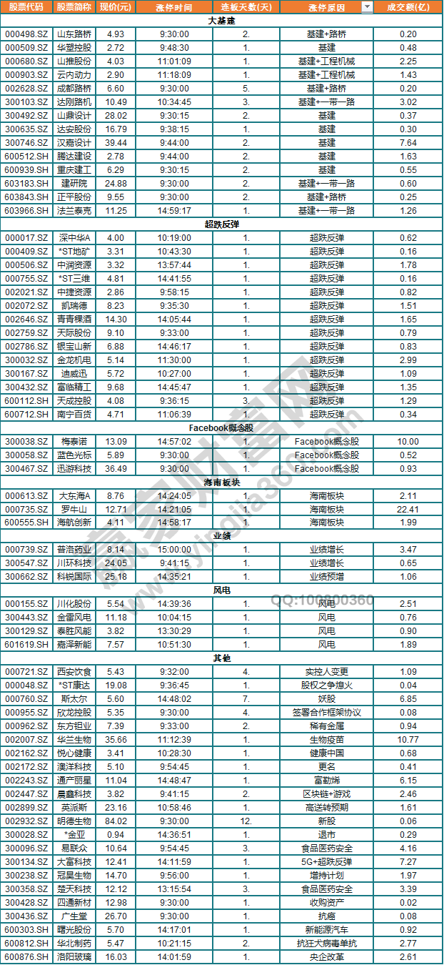 今日除新股一字板外的漲停股