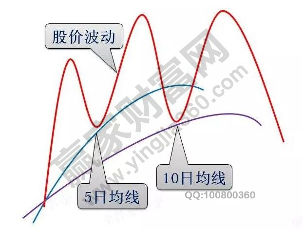 均線買點.jpg