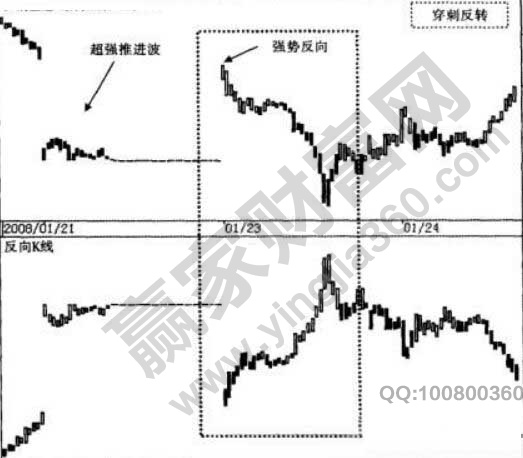 穿刺反轉(zhuǎn)形態(tài).jpg