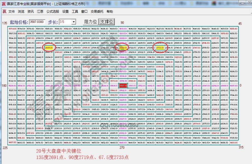 價(jià)格四方形