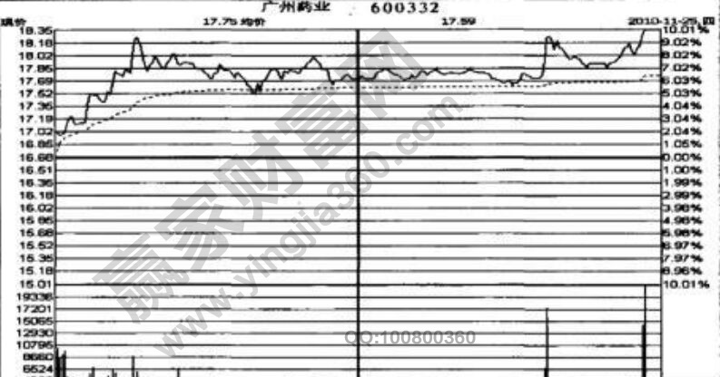 白云山分時(shí)走勢(shì)圖.jpg