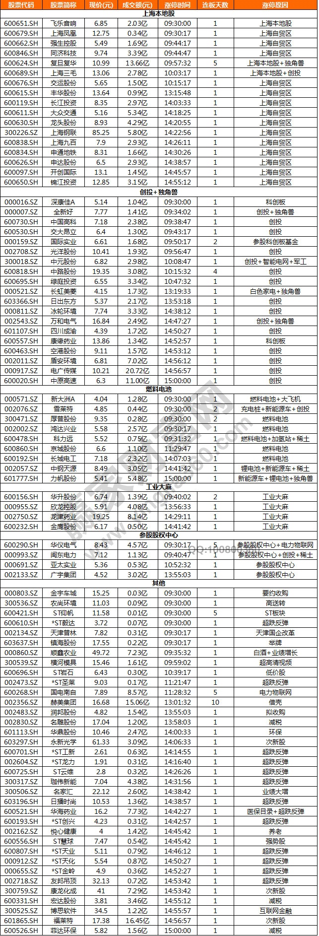 上海本地股概念表現(xiàn)