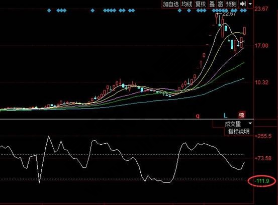 東信和平002017CCI指標(biāo)走勢