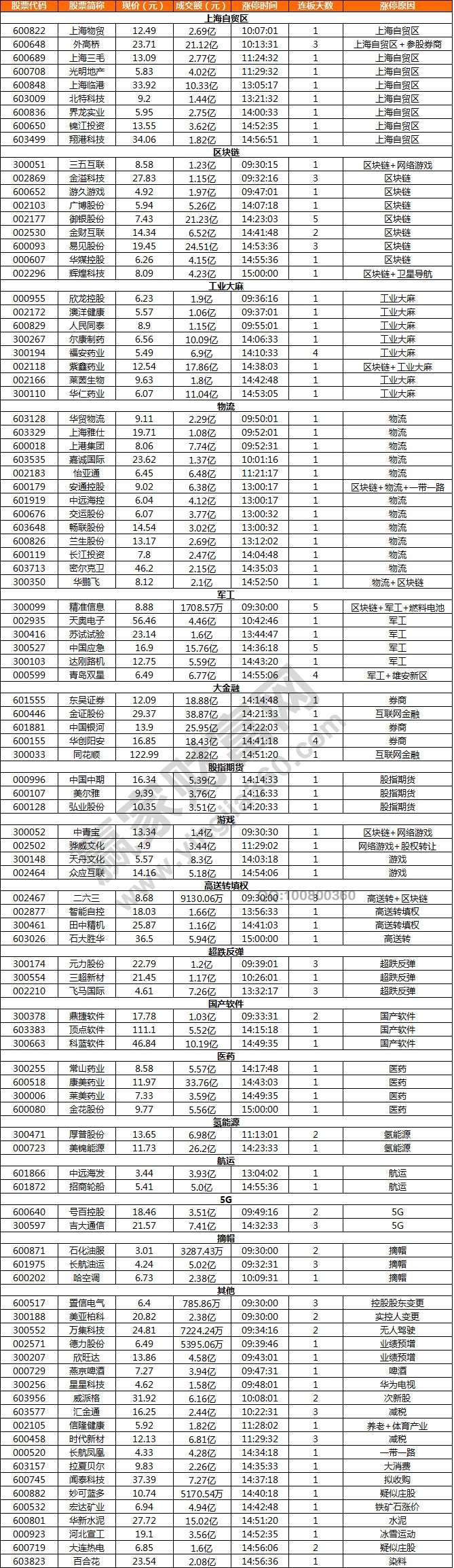 上海自貿(mào)區(qū)概念