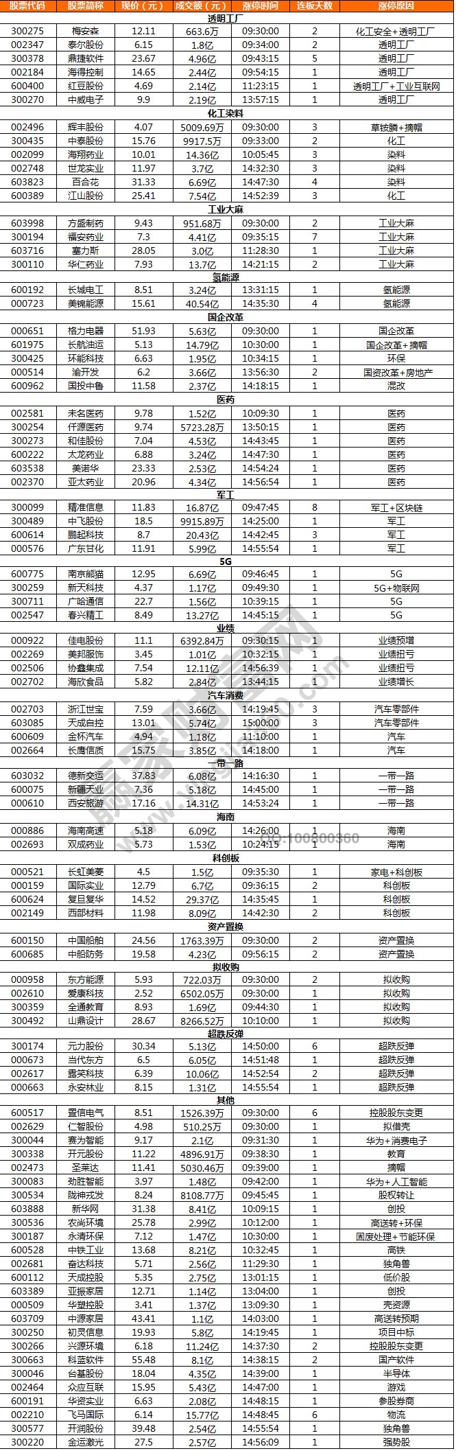 國企改革概念股