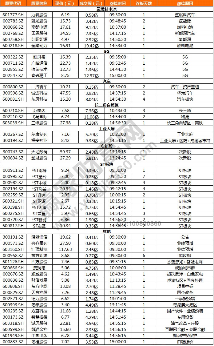 氫燃料電池概念和5G概念