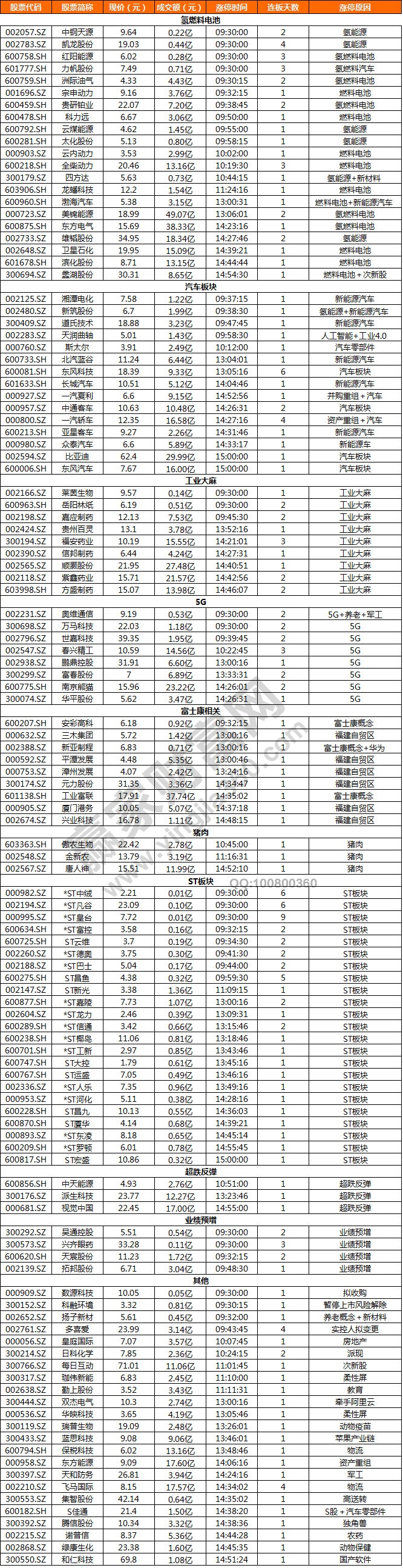 氫燃料電池概念