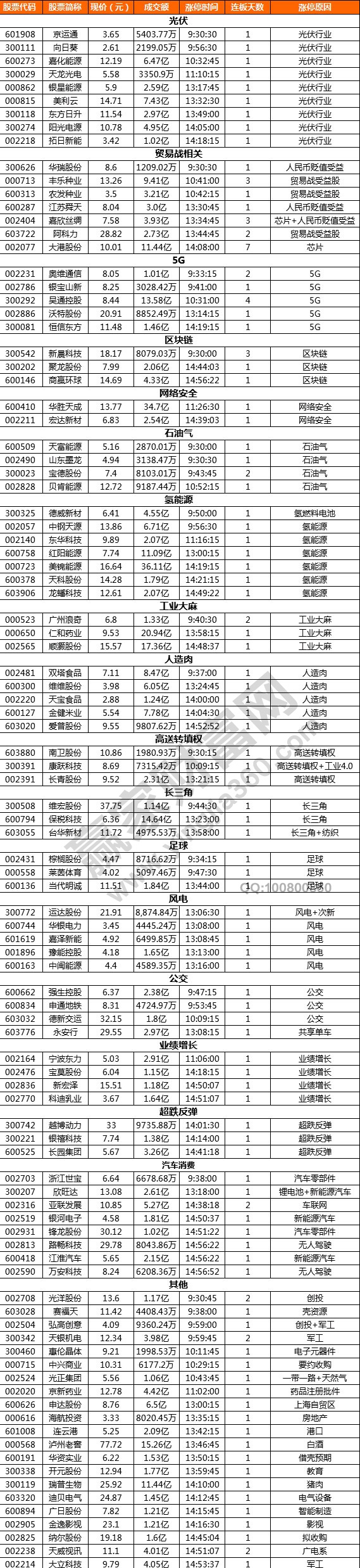 風電概念