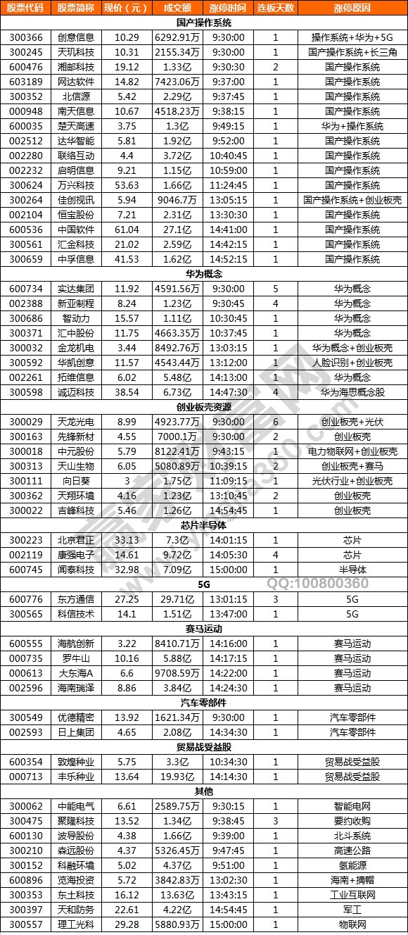 國產操作系統概念