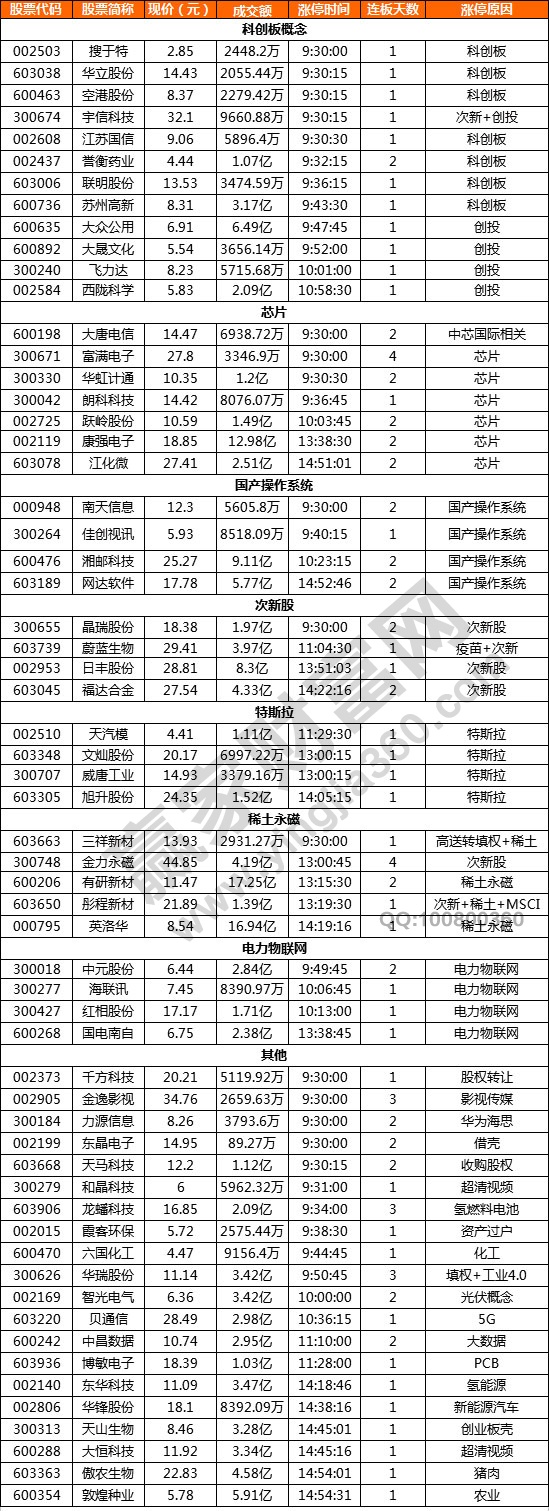 科創(chuàng)板概念