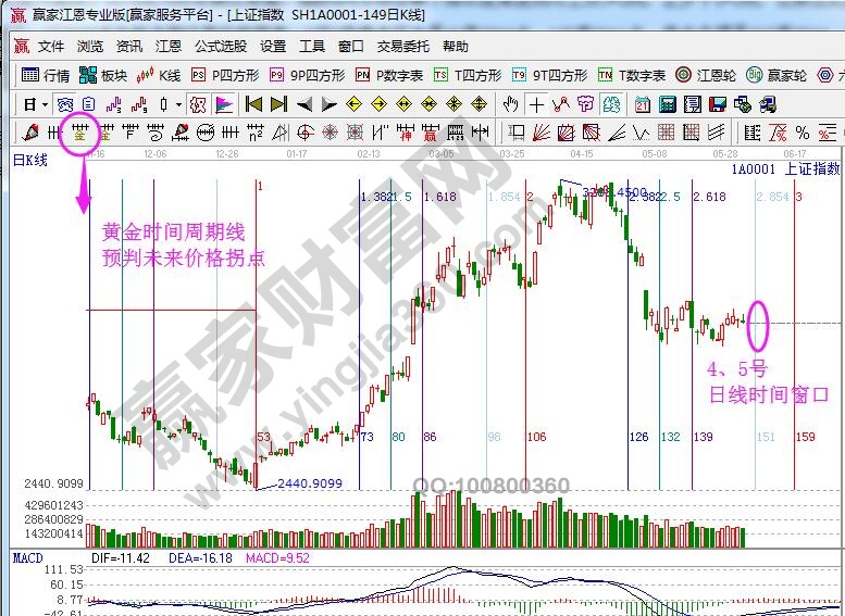 大盤時間窗口